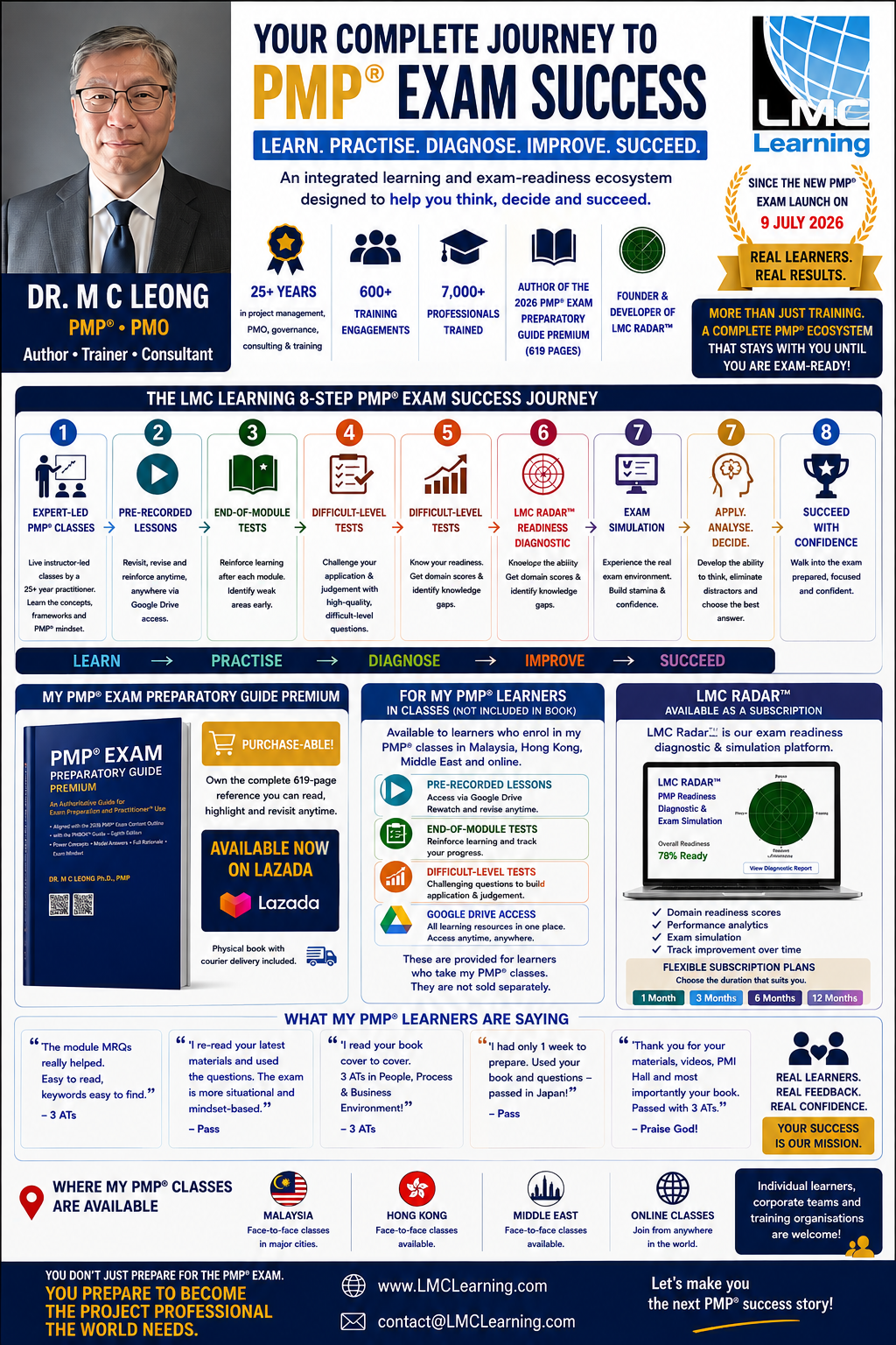 Your Complete Journey to PMP Success